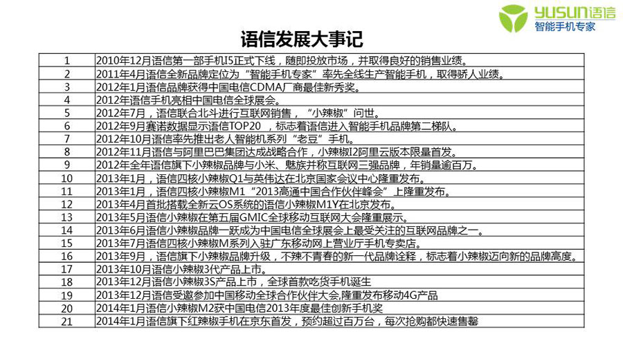 深圳语信时代通信设备有限公司