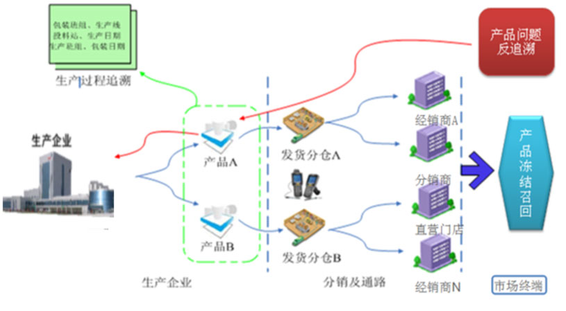 内蒙古伊利实业集团股份有限公司