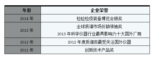 上海爱博才思分析仪器贸易有限公司