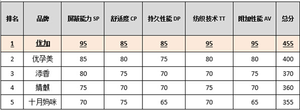 上海银盾纺织科技有限公司