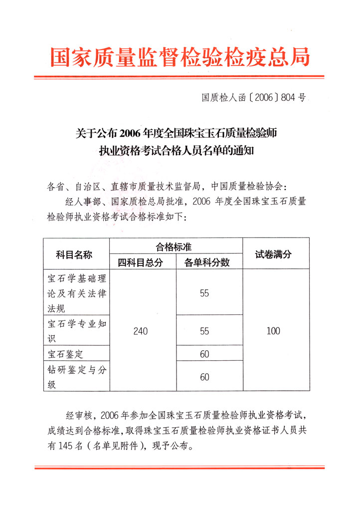 国家质量监督检验检疫总局《关于公布2006年度全国珠宝玉石质量检验师执业资格考试合格人员名单的通知》