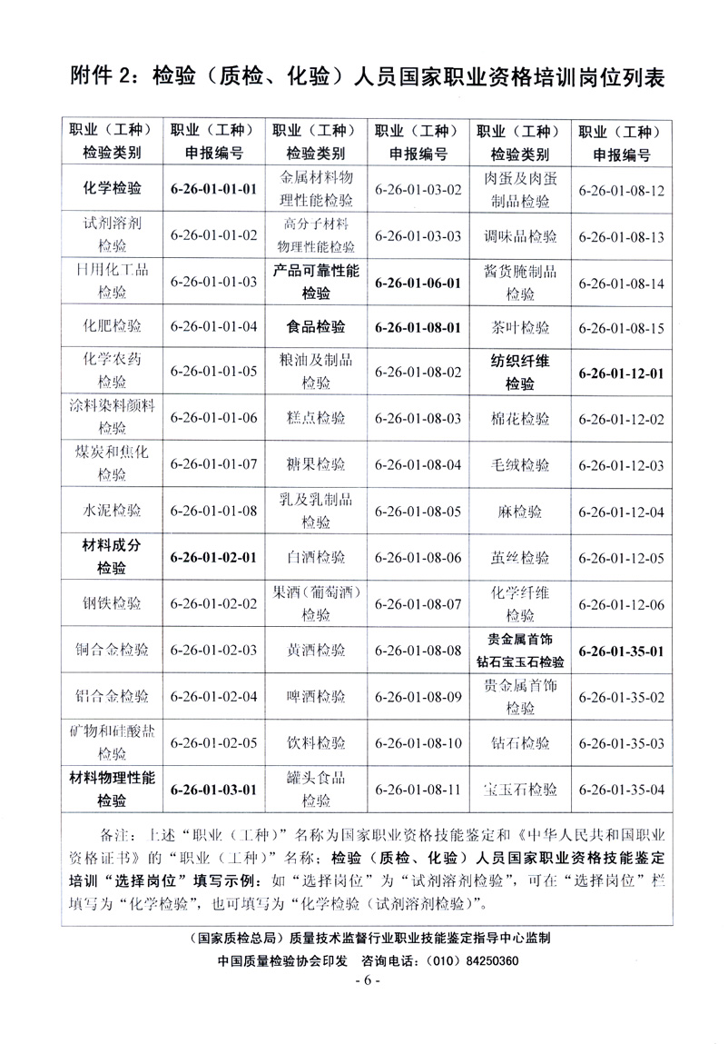 中国质量检验协会《关于开展检验人员国家职业资格培训工作的通知》