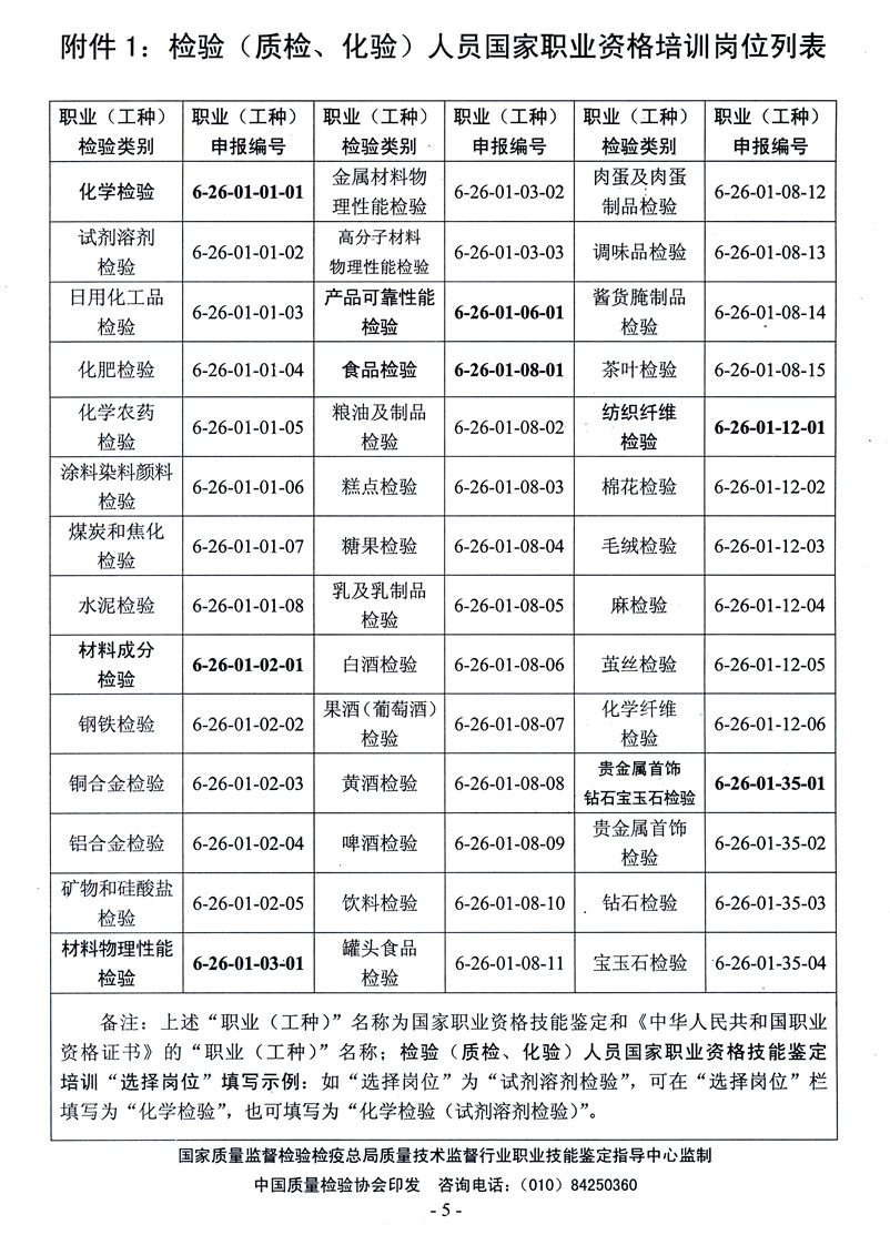 中国质量检验协会《关于开展检验人员国家职业资格培训工作的通知》