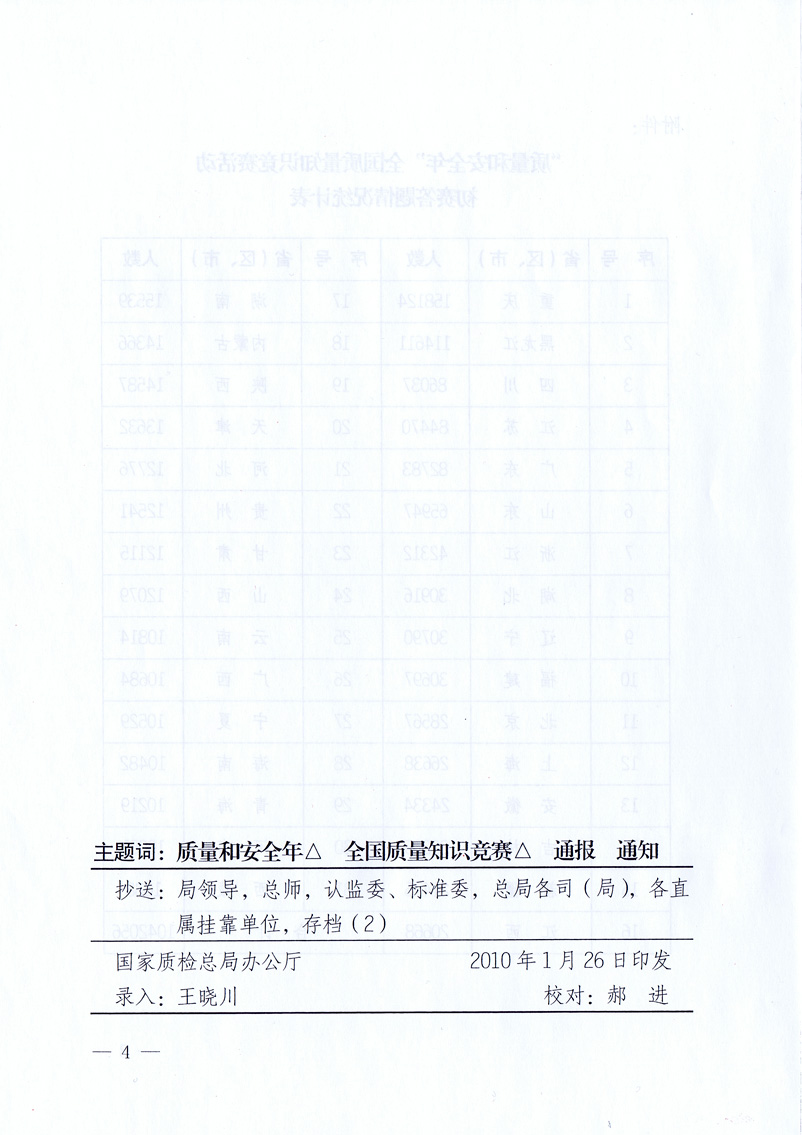 国家质量监督检验检疫总局《关于全国质量知识竞赛有关情况的通报》