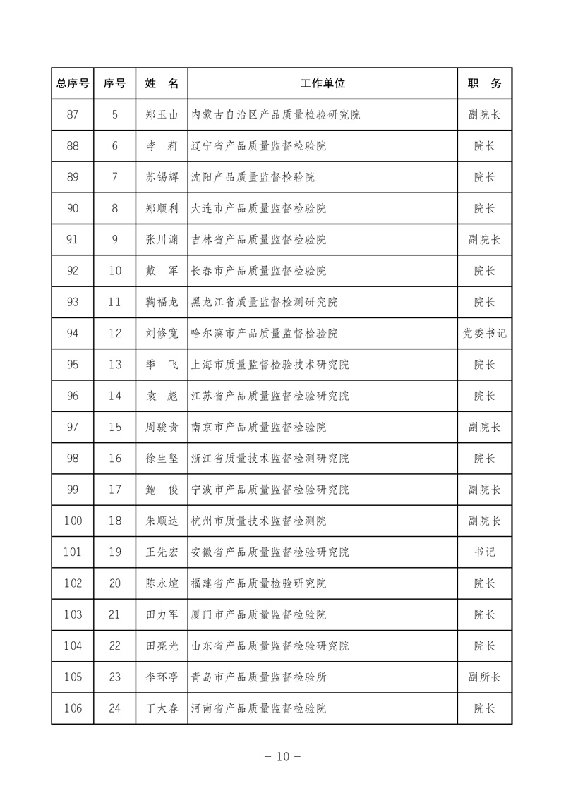 中国质量检验协会《关于发布中国质量检验协会第三次全国会员代表大会 选举产生“协会第三届理事会理事”的公告》