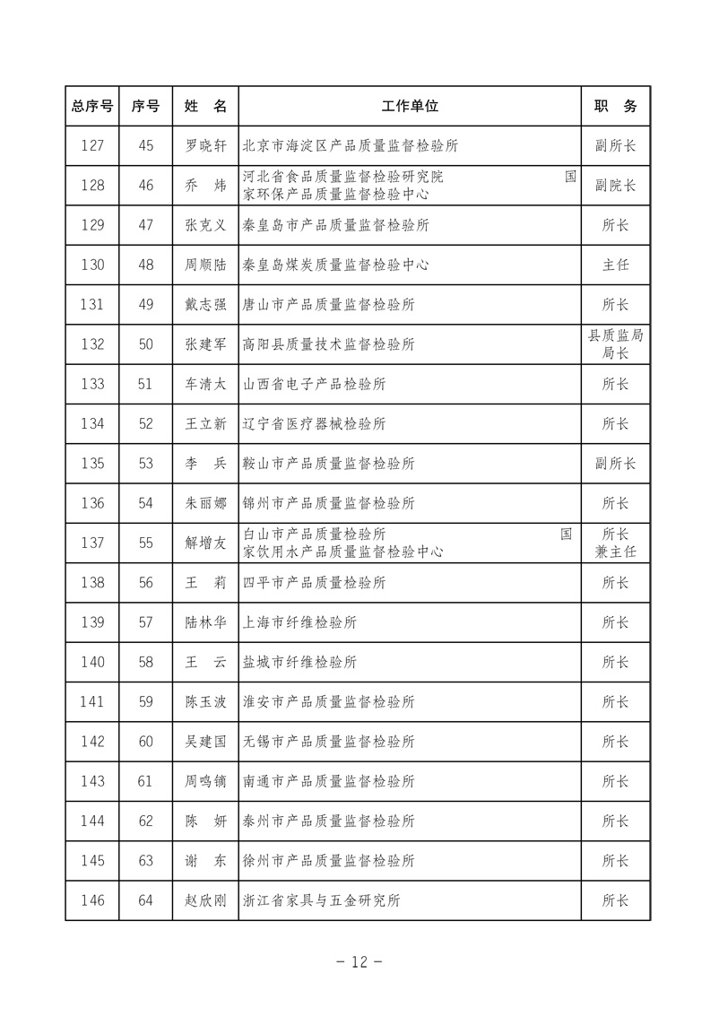 中国质量检验协会《关于发布中国质量检验协会第三次全国会员代表大会 选举产生“协会第三届理事会理事”的公告》