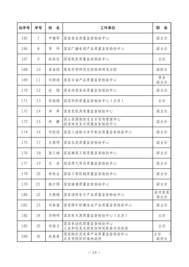 中国质量检验协会《关于发布中国质量检验协会第三次全国会员代表大会 选举产生“协会第三届理事会理事”的公告》