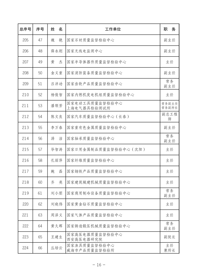 中国质量检验协会《关于发布中国质量检验协会第三次全国会员代表大会 选举产生“协会第三届理事会理事”的公告》