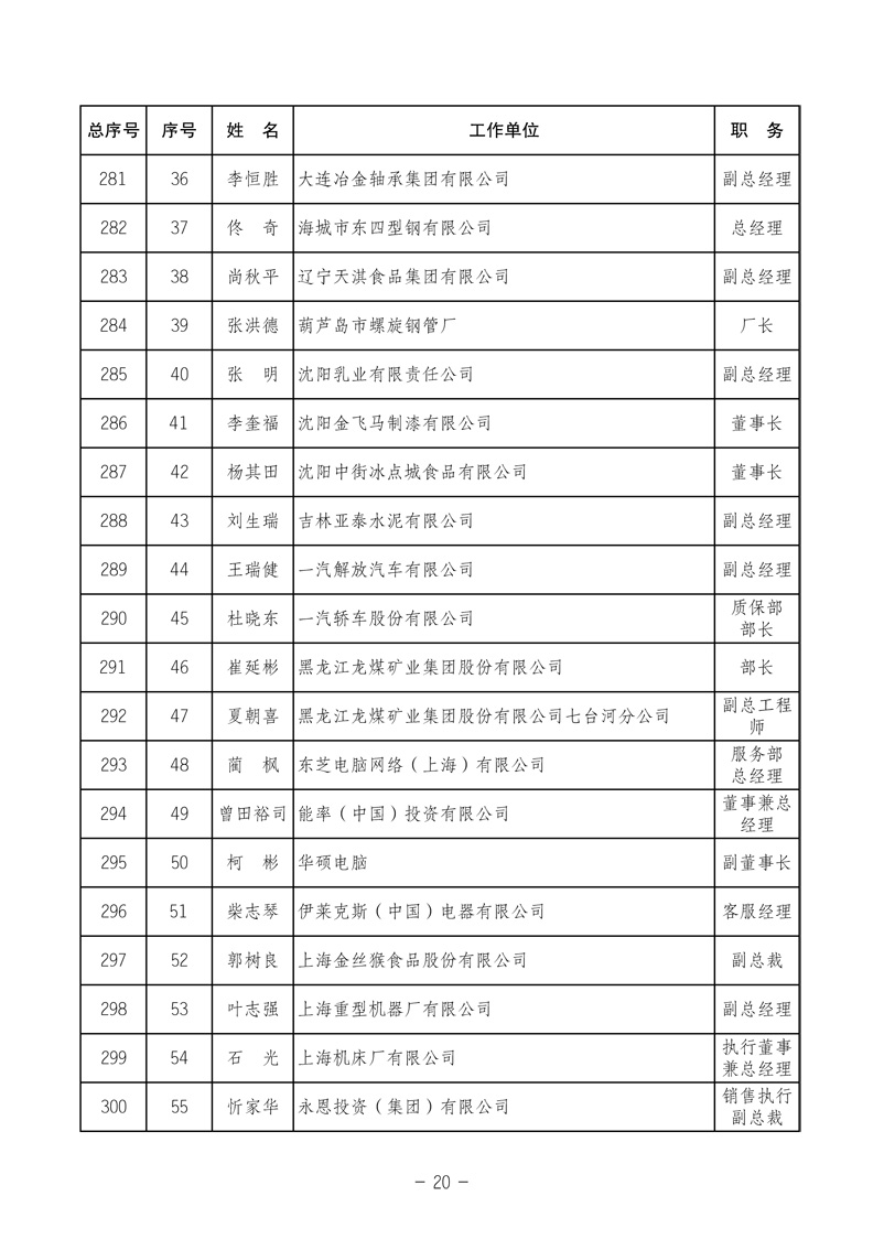 中国质量检验协会《关于发布中国质量检验协会第三次全国会员代表大会 选举产生“协会第三届理事会理事”的公告》