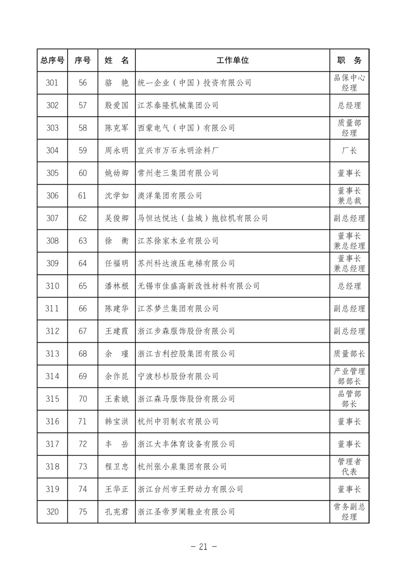 中国质量检验协会《关于发布中国质量检验协会第三次全国会员代表大会 选举产生“协会第三届理事会理事”的公告》