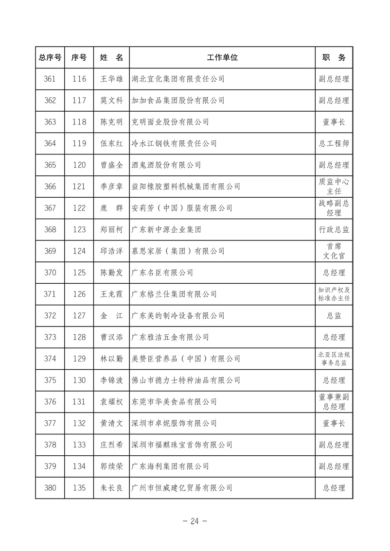 中国质量检验协会《关于发布中国质量检验协会第三次全国会员代表大会 选举产生“协会第三届理事会理事”的公告》