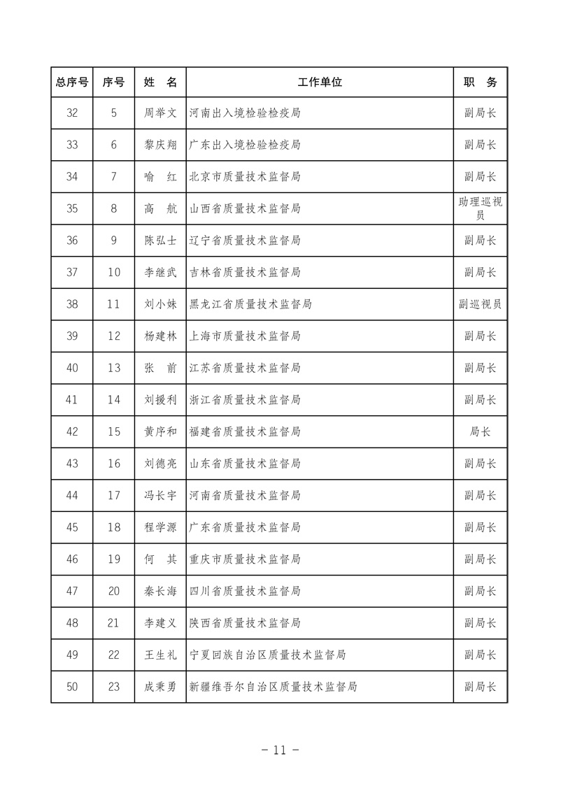 中国质量检验协会《中国质量检验协会第三届理事会第一次会议关于选举产生“中国质量检验协会第三届理事会理事长、副理事长、秘书长和常务理事”的决议 》