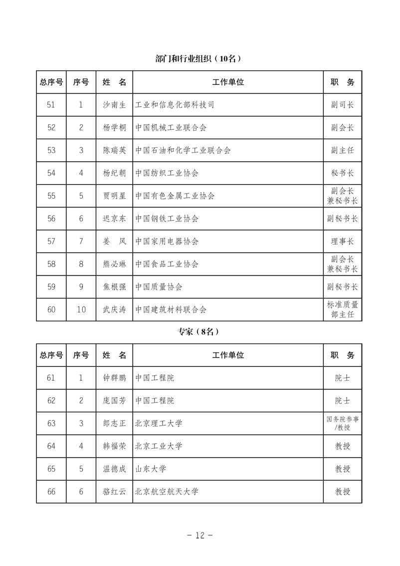 中国质量检验协会《中国质量检验协会第三届理事会第一次会议关于选举产生“中国质量检验协会第三届理事会理事长、副理事长、秘书长和常务理事”的决议 》