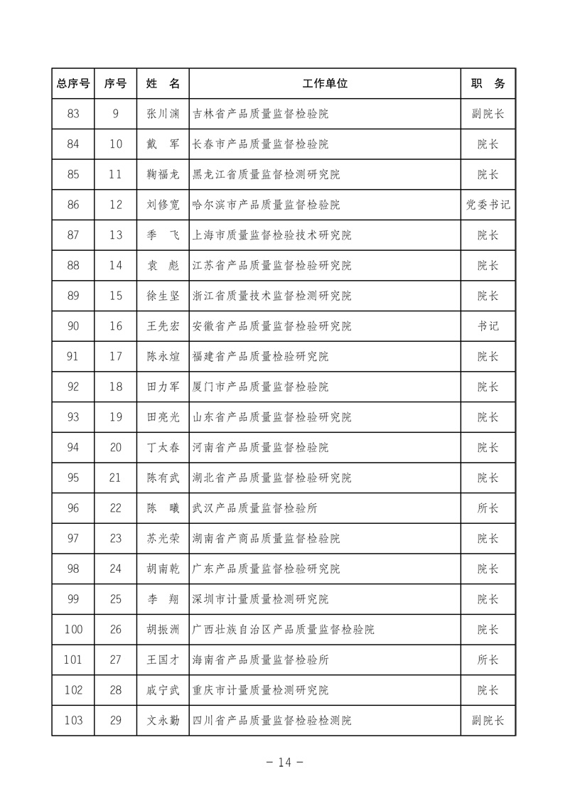 中国质量检验协会《中国质量检验协会第三届理事会第一次会议关于选举产生“中国质量检验协会第三届理事会理事长、副理事长、秘书长和常务理事”的决议 》