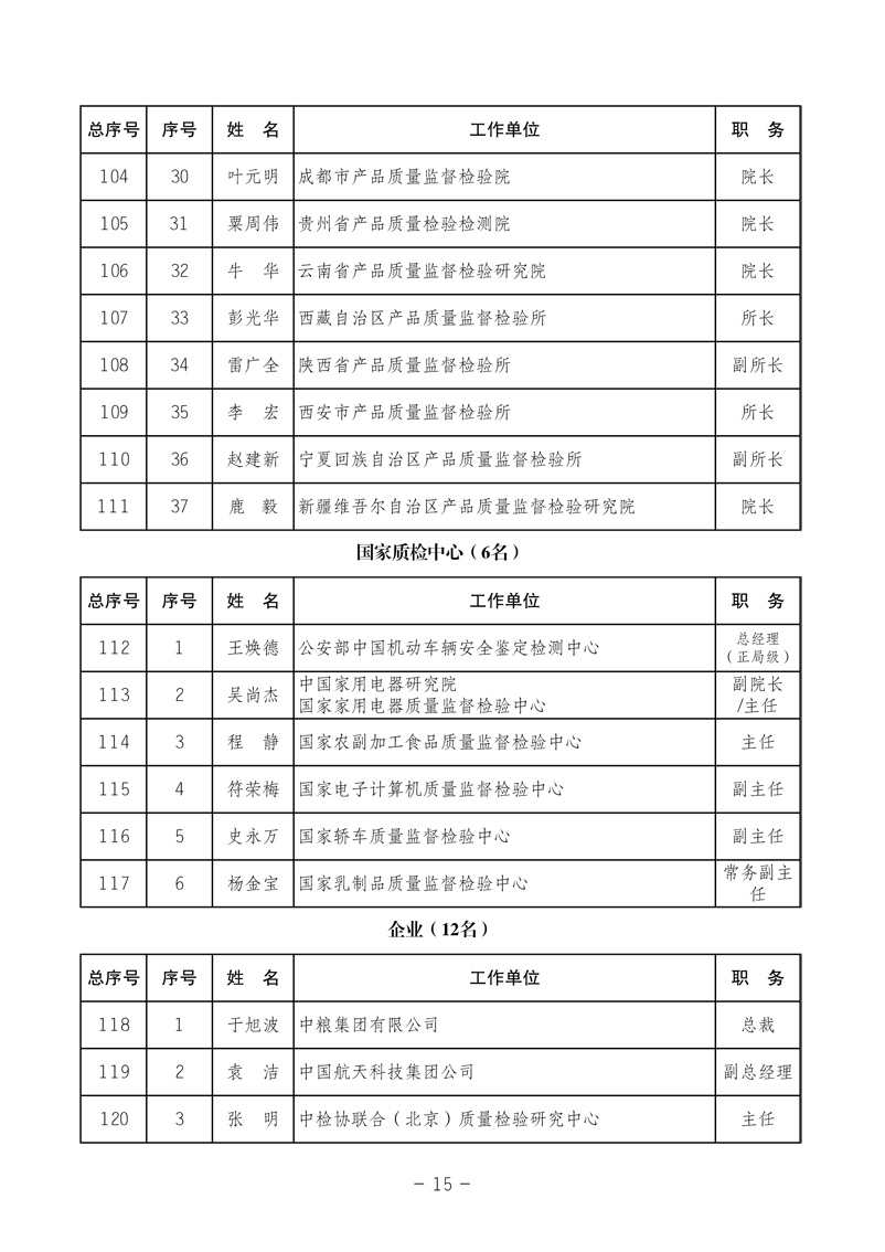 中国质量检验协会《中国质量检验协会第三届理事会第一次会议关于选举产生“中国质量检验协会第三届理事会理事长、副理事长、秘书长和常务理事”的决议 》