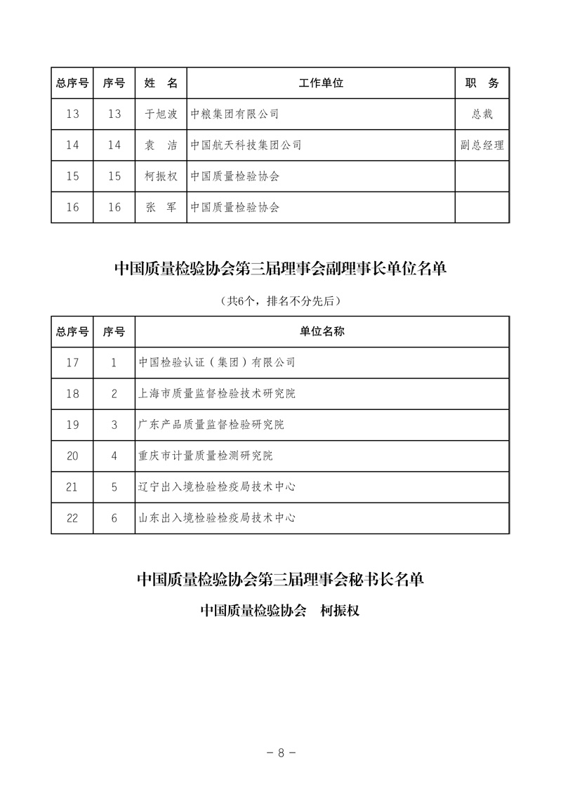 中国质量检验协会《中国质量检验协会第三届理事会第一次会议关于选举产生“中国质量检验协会第三届理事会理事长、副理事长、秘书长和常务理事”的决议 》