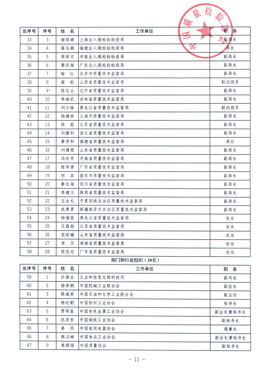 中国质量检验协会《关于继续发展部分质量检验工作优秀企业加入中国质量检验协会团体会员的通知》