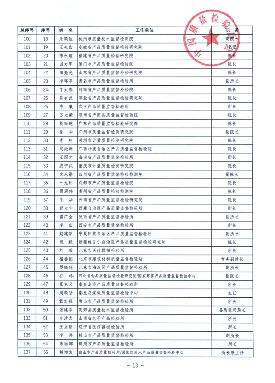 中国质量检验协会《关于继续发展部分质量检验工作优秀企业加入中国质量检验协会团体会员的通知》