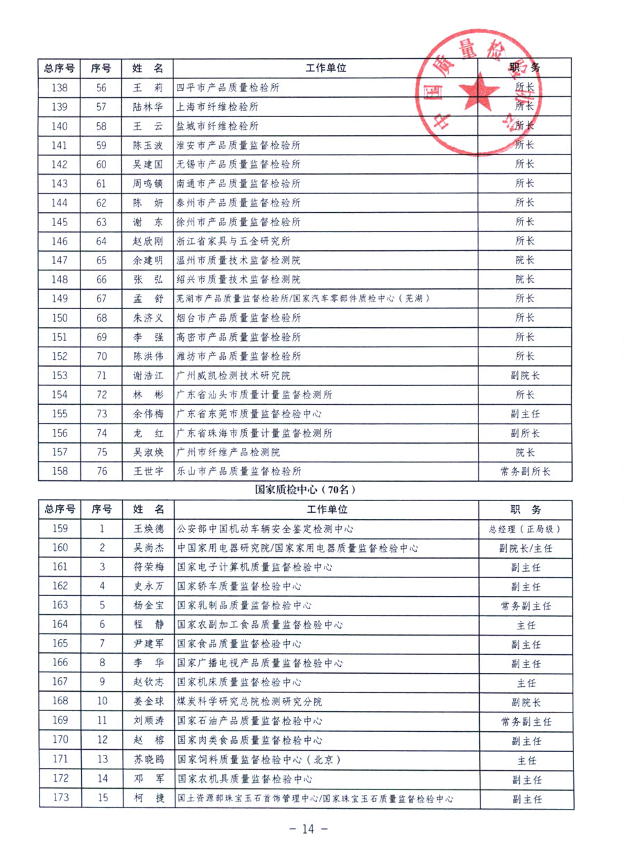 中国质量检验协会《关于继续发展部分质量检验工作优秀企业加入中国质量检验协会团体会员的通知》