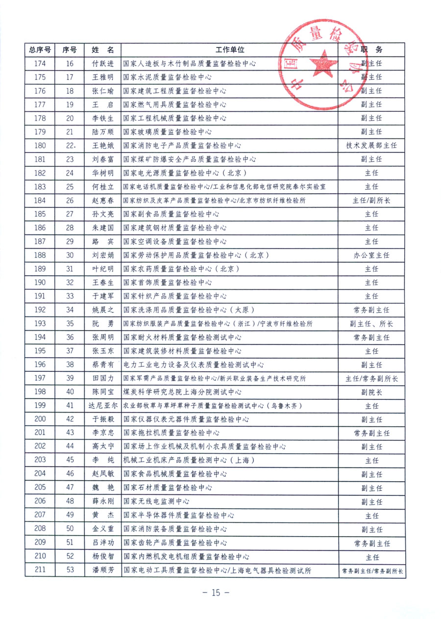 中国质量检验协会《关于继续发展部分质量检验工作优秀企业加入中国质量检验协会团体会员的通知》