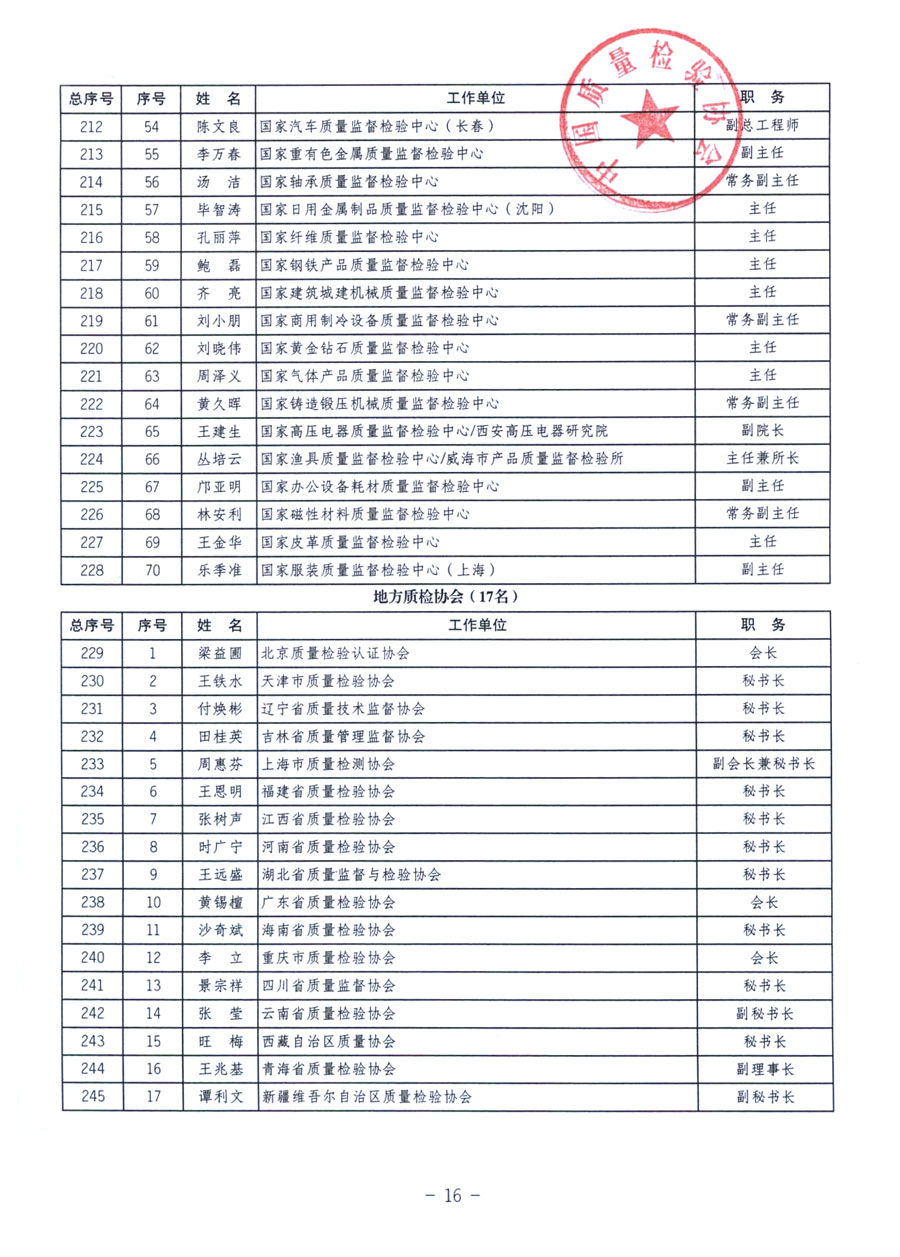 中国质量检验协会《关于继续发展部分质量检验工作优秀企业加入中国质量检验协会团体会员的通知》