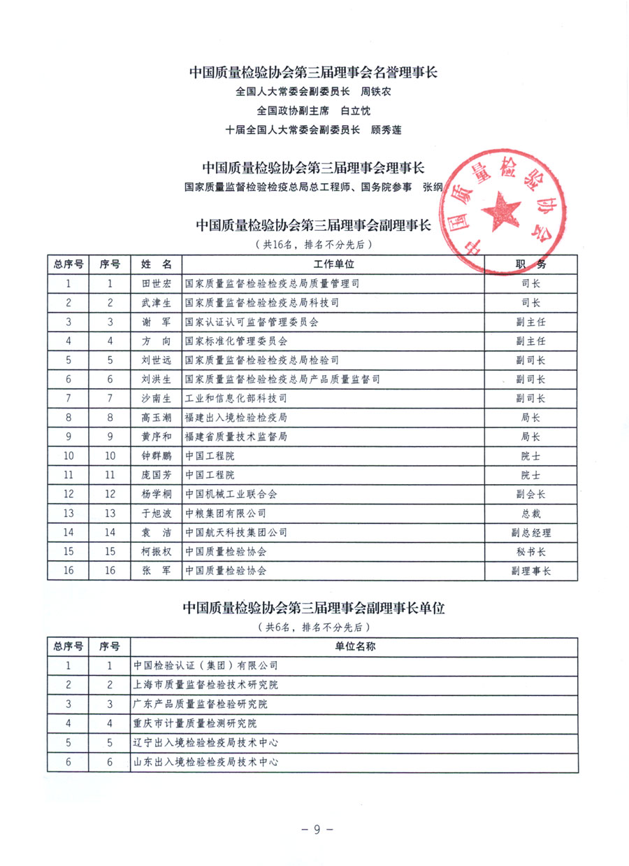 中国质量检验协会《关于继续发展部分质量检验工作优秀企业加入中国质量检验协会团体会员的通知》