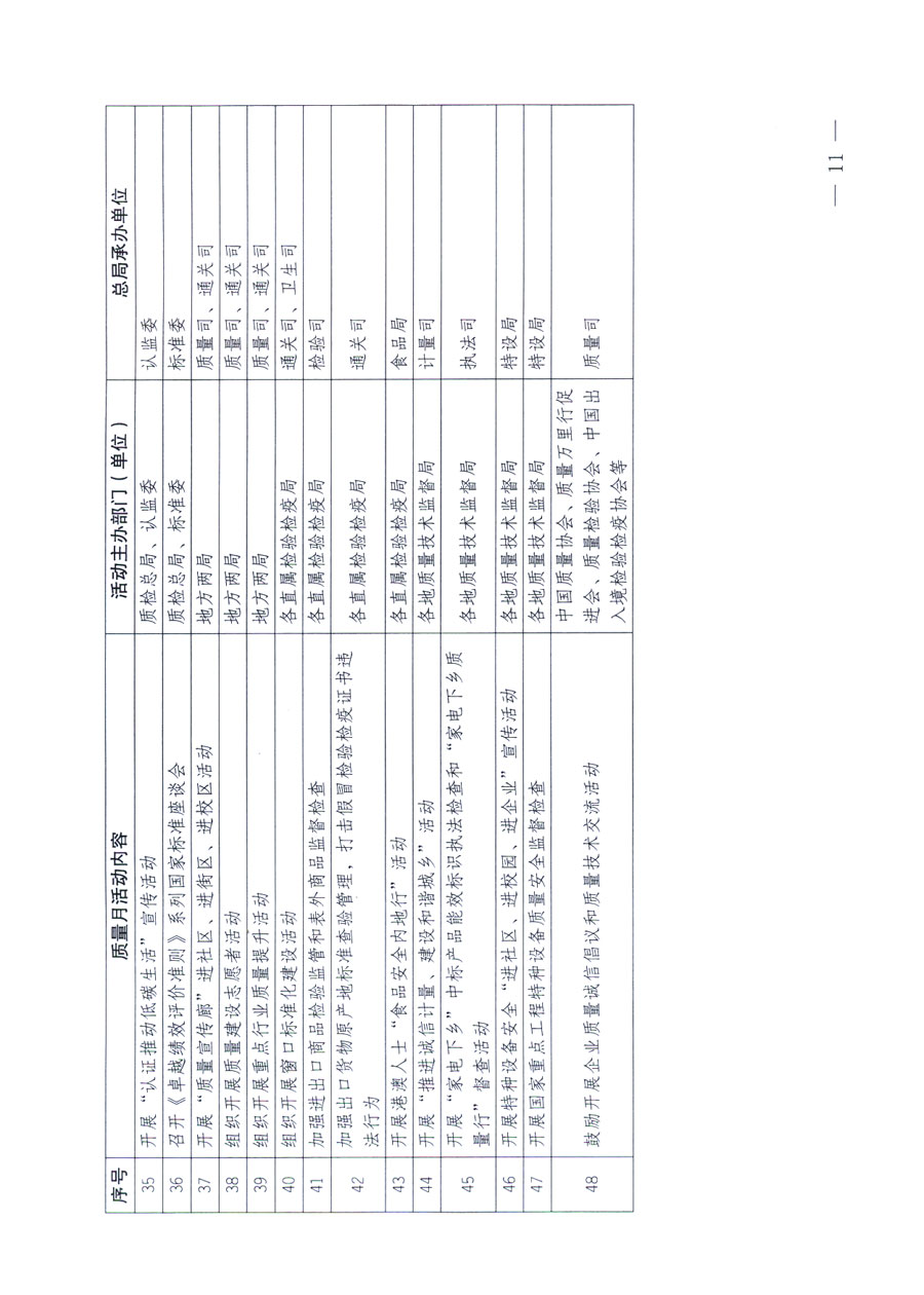 国家质量监督检验检疫总局《关于深入开展2011年全国“质量月”活动的通知》