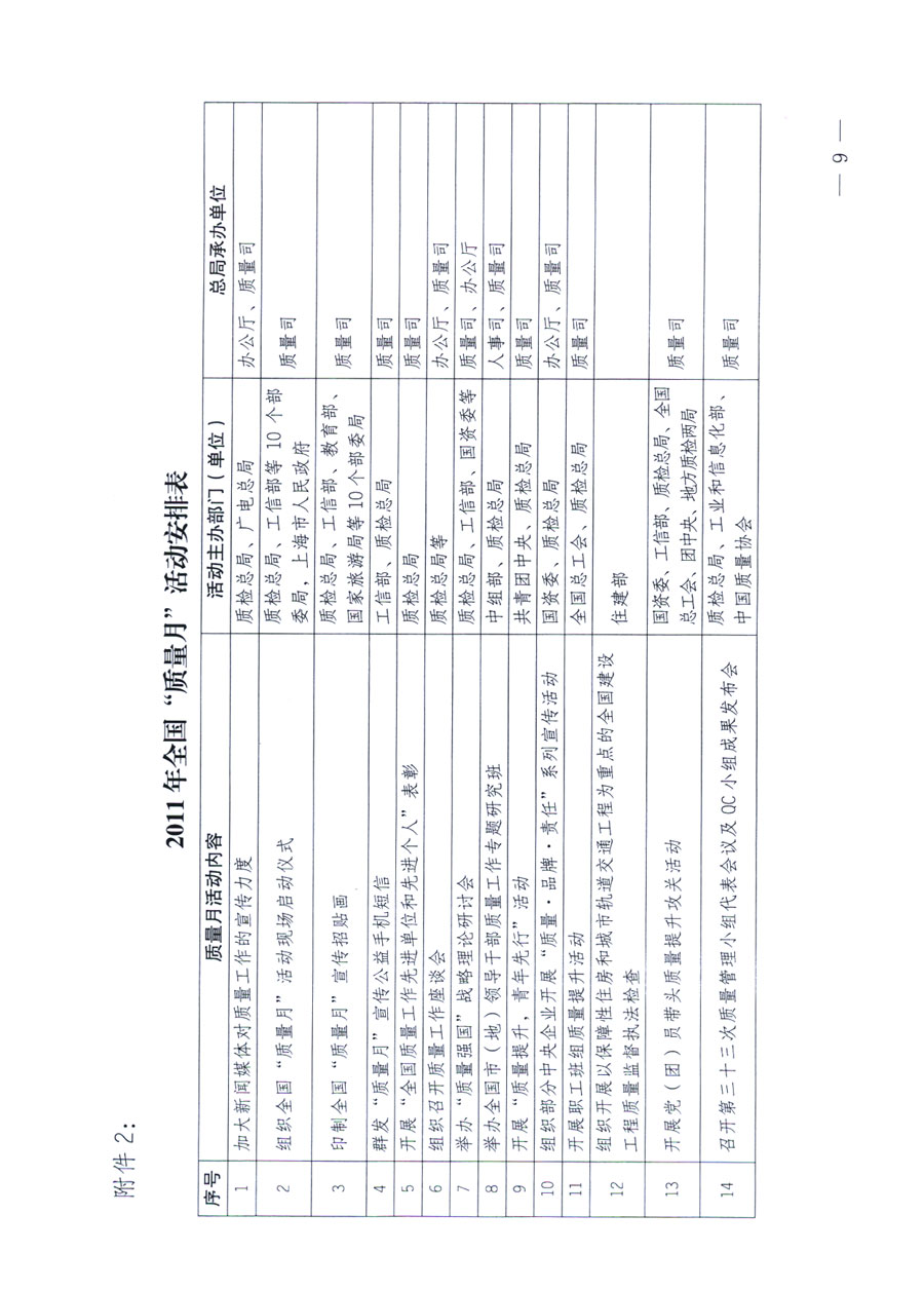 国家质量监督检验检疫总局《关于深入开展2011年全国“质量月”活动的通知》