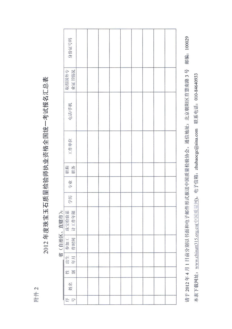 国家质量监督检验检疫总局人事司《关于2012年度珠宝玉石质量检验师执业资格全国统一考试有关问题的通知》