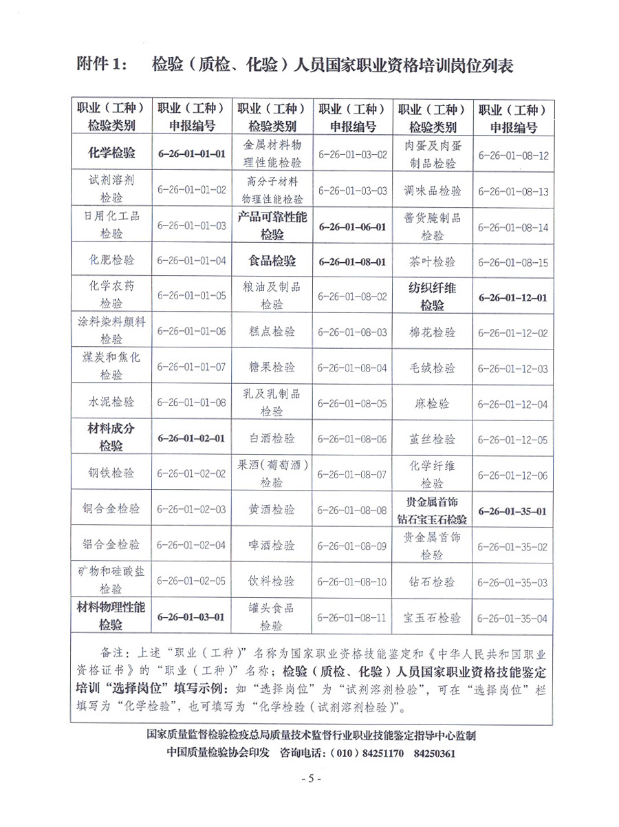 中国质量检验协会《关于开展检验人员国家职业资格培训工作的通知》