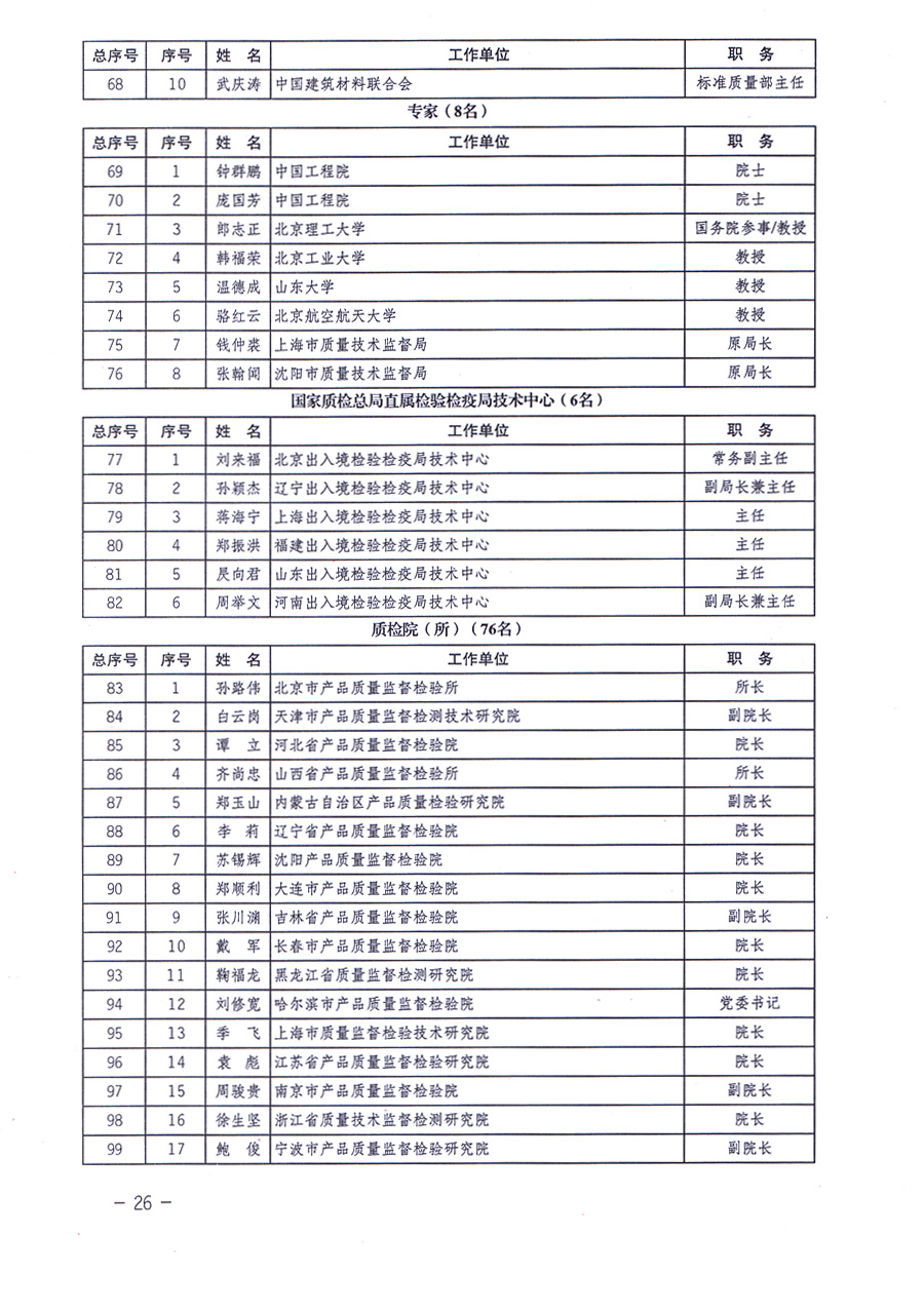 中国质量检验协会关于印发《中国质量检验协会企业团体会员单位服务指南》的通知