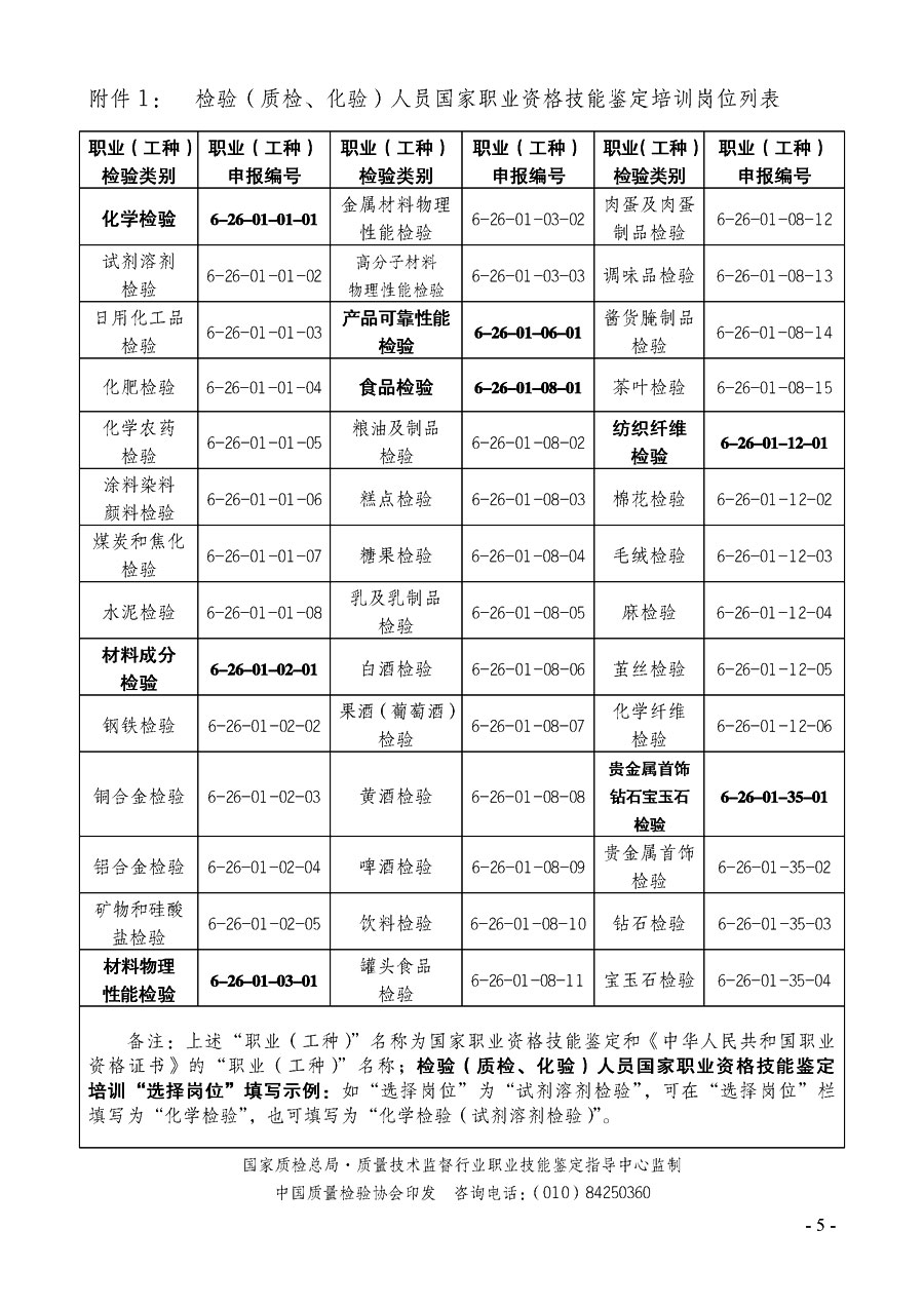 中国质量检验协会《关于继续开展质量检验人员国家职业资格技能鉴定培训工作的通知》