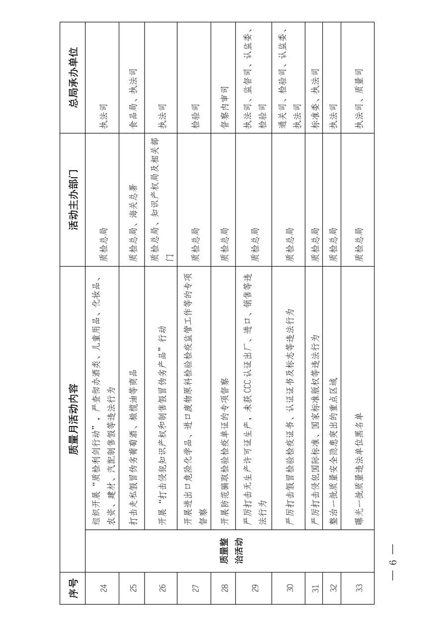 国家质量监督检验检疫总局《质检总局办公厅关于深入开展2013年全国“质量月”活动的通知》