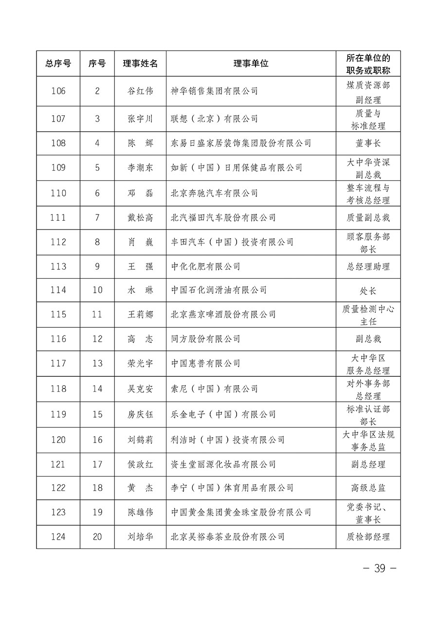 中国质量检验协会关于第四届第一次会员代表大会和第四届第一次理事会相关表决结果的公告(中检办发〔2020〕1号)