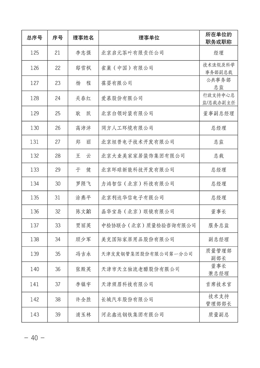 中国质量检验协会关于第四届第一次会员代表大会和第四届第一次理事会相关表决结果的公告(中检办发〔2020〕1号)