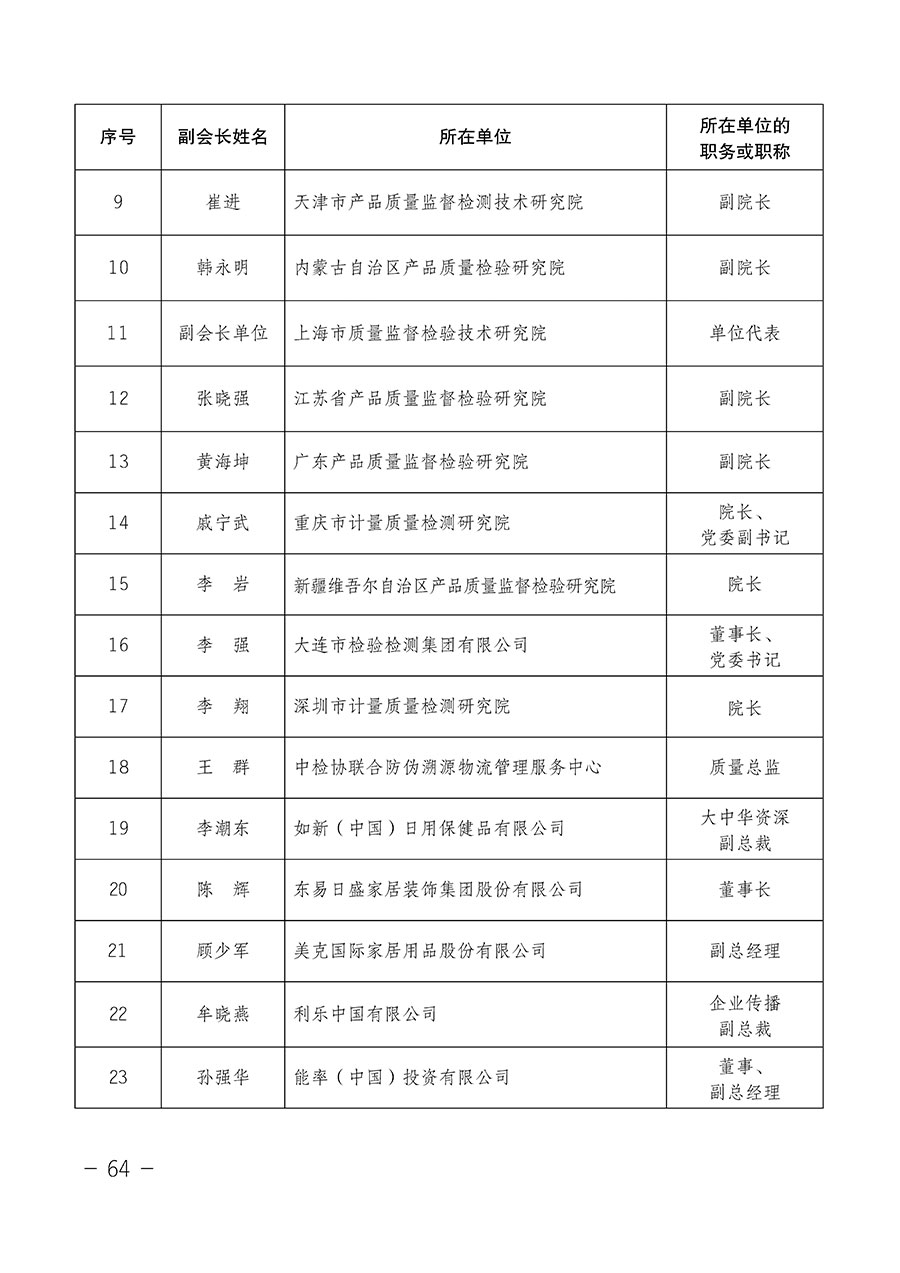 中国质量检验协会关于第四届第一次会员代表大会和第四届第一次理事会相关表决结果的公告(中检办发〔2020〕1号)