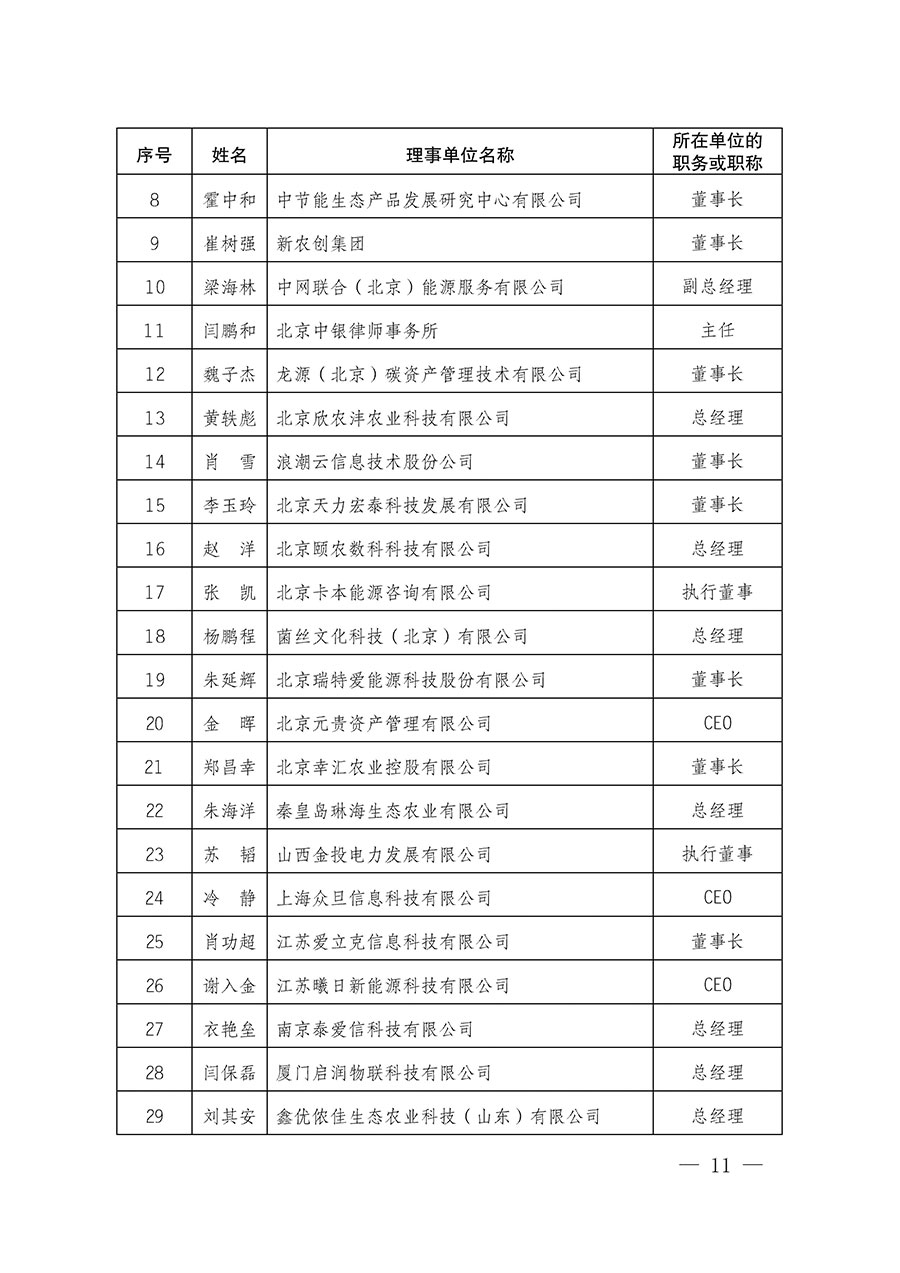 中国质量检验协会关于碳中和绿色发展专业委员会成立大会暨第一次会员代表大会和第一届理事会相关表决结果的公告(中检办发〔2021〕289号)