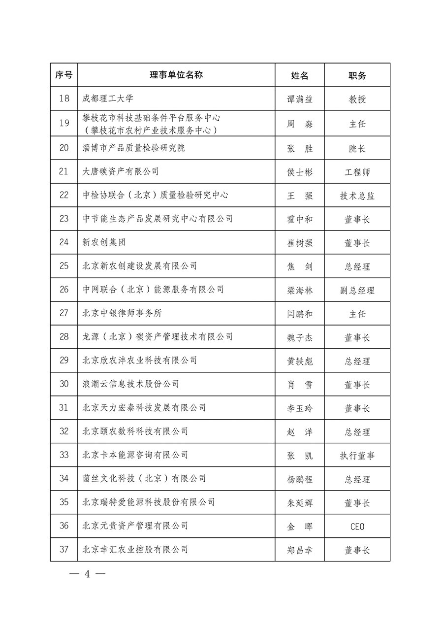 中国质量检验协会关于碳中和绿色发展专业委员会成立大会暨第一次会员代表大会和第一届理事会相关表决结果的公告(中检办发〔2021〕289号)