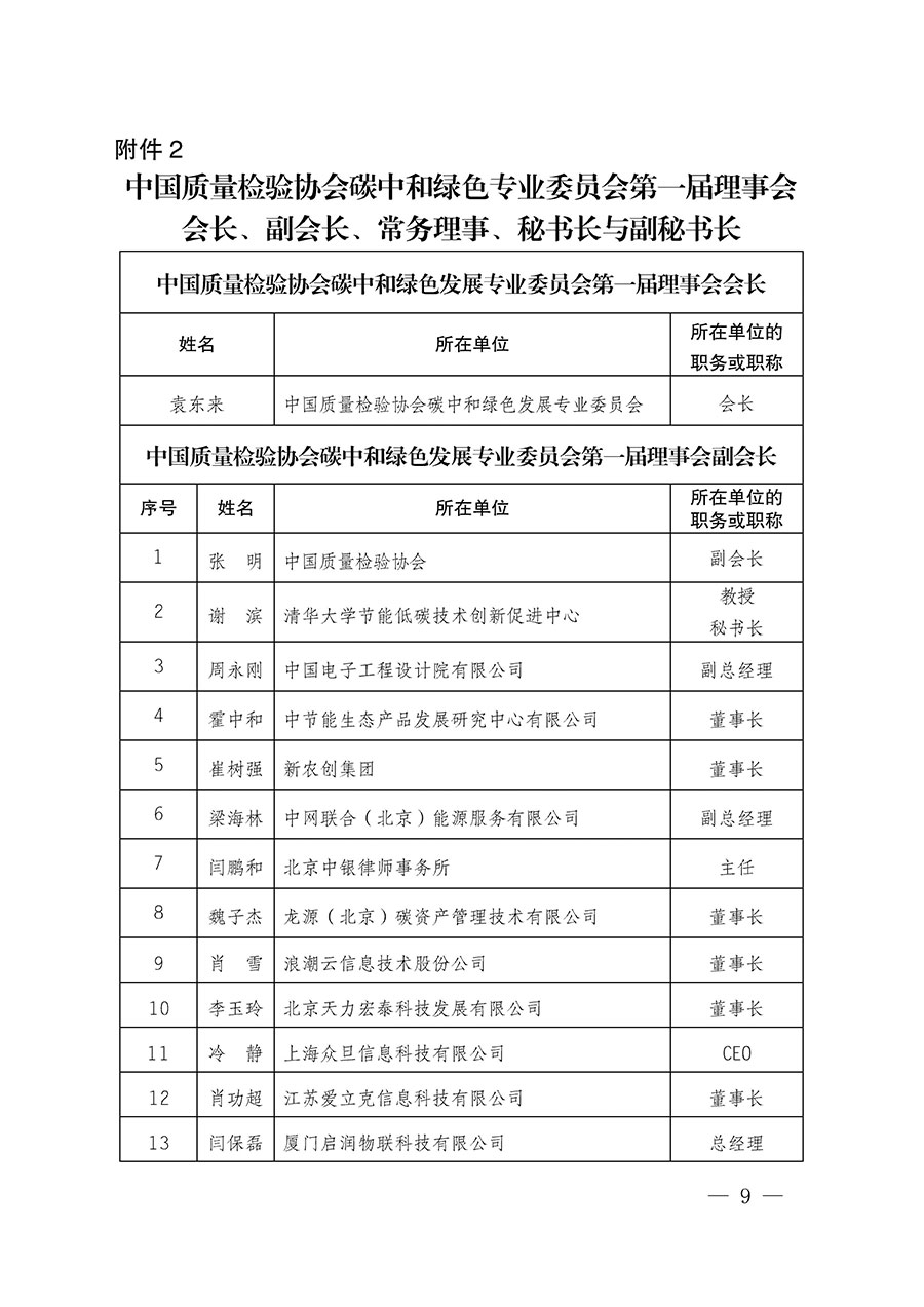 中国质量检验协会关于碳中和绿色发展专业委员会成立大会暨第一次会员代表大会和第一届理事会相关表决结果的公告(中检办发〔2021〕289号)