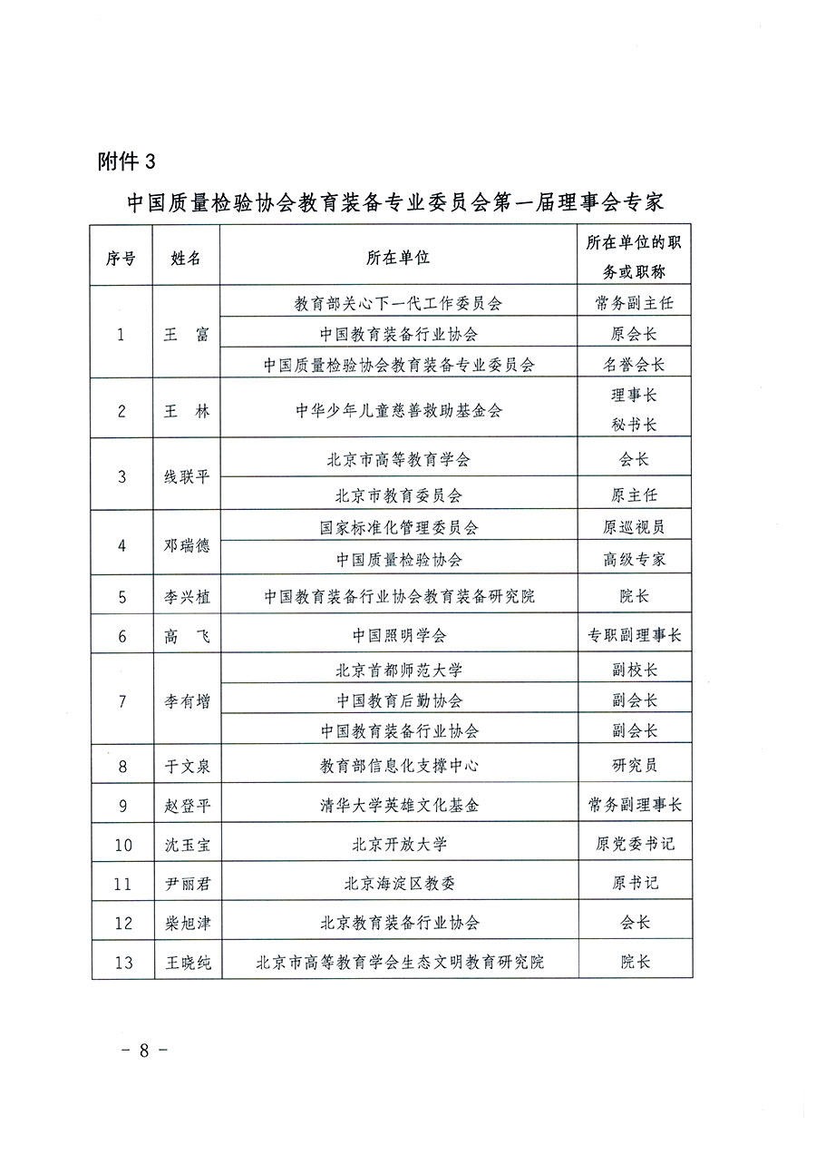 中国质量检验协会关于教育装备专业委员会成立大会暨第一次会员代表大会和第一届理事会相关表决结果的公告(中检办发〔2022〕133号)