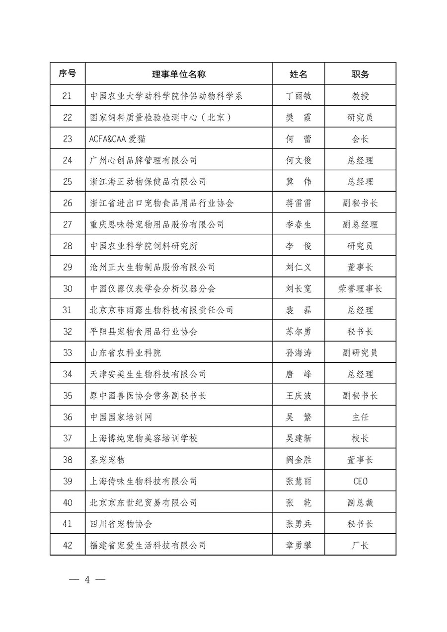 中国质量检验协会关于宠物食品用品专业委员会成立大会暨第一次会员代表大会和第一届理事会相关表决结果的公告(中检办发〔2022〕202号)