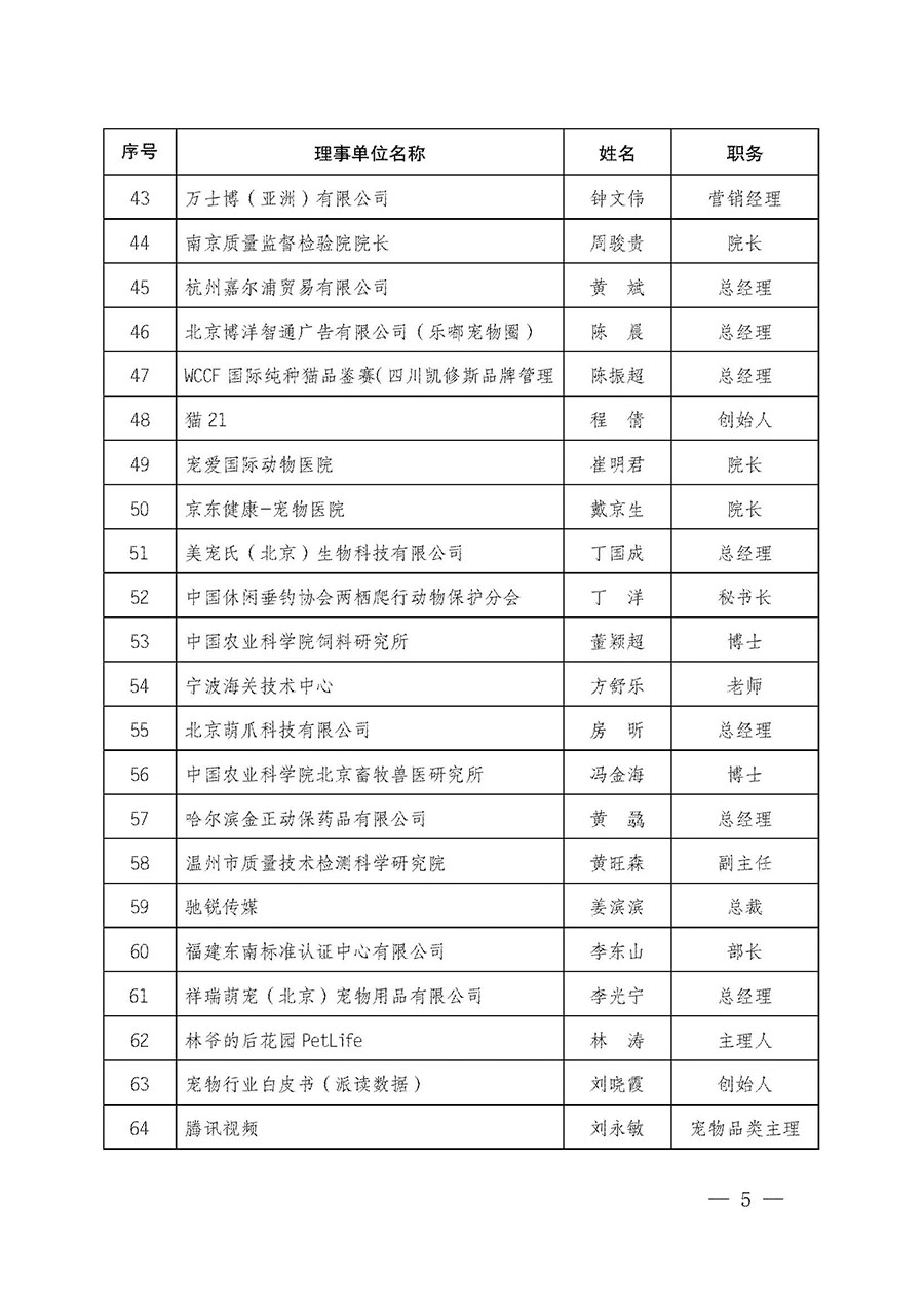 中国质量检验协会关于宠物食品用品专业委员会成立大会暨第一次会员代表大会和第一届理事会相关表决结果的公告(中检办发〔2022〕202号)