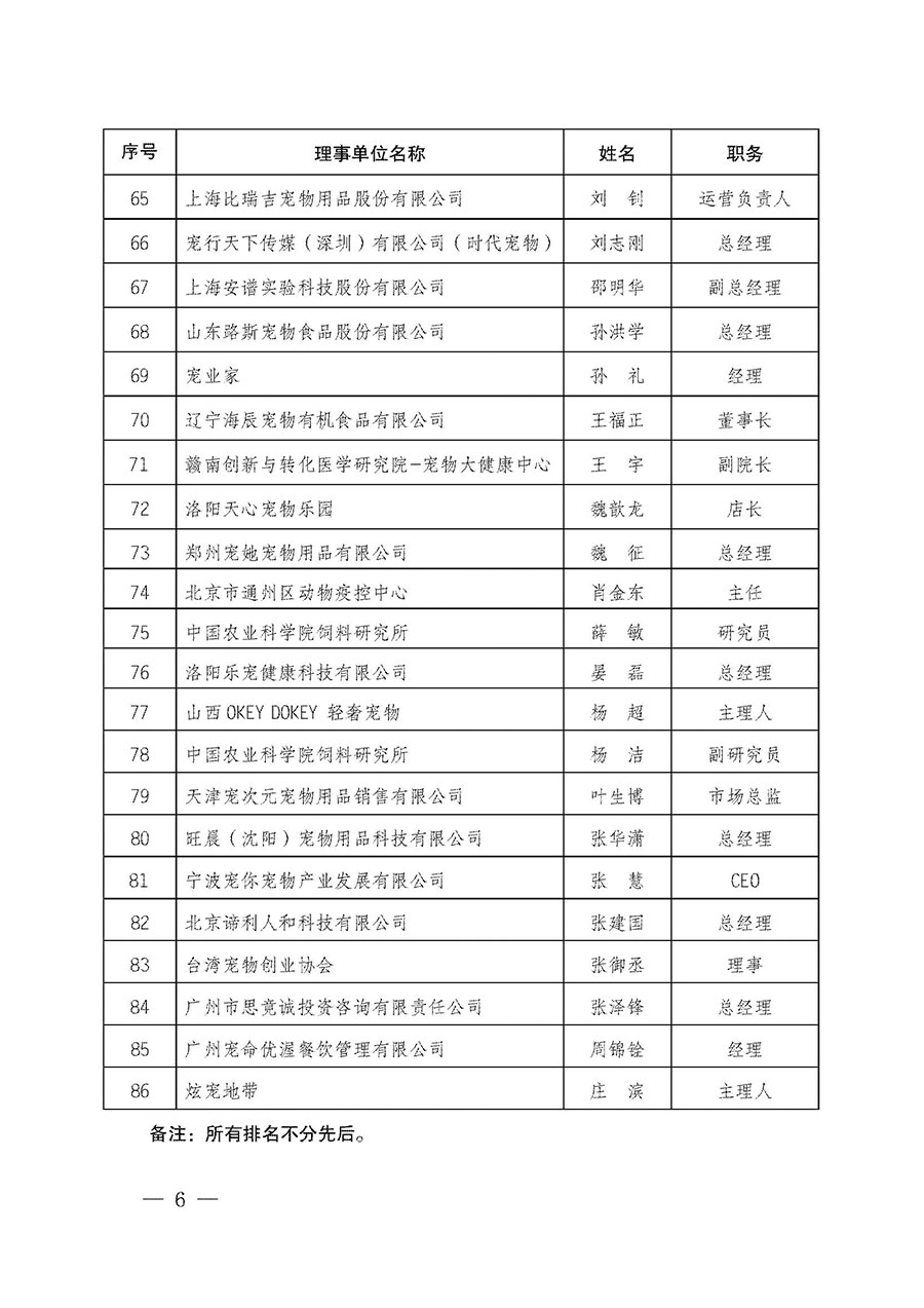 中国质量检验协会关于宠物食品用品专业委员会成立大会暨第一次会员代表大会和第一届理事会相关表决结果的公告(中检办发〔2022〕202号)