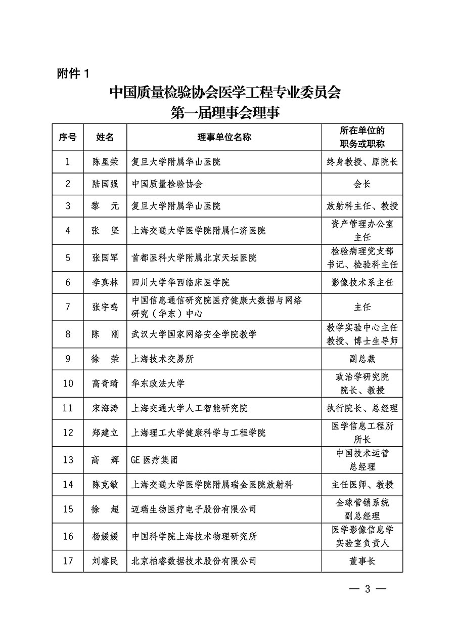 中国质量检验协会关于医学工程专业委员会成立大会暨第一次会员代表大会和第一届理事会相关表决结果的公告(中检办发〔2022〕29号)