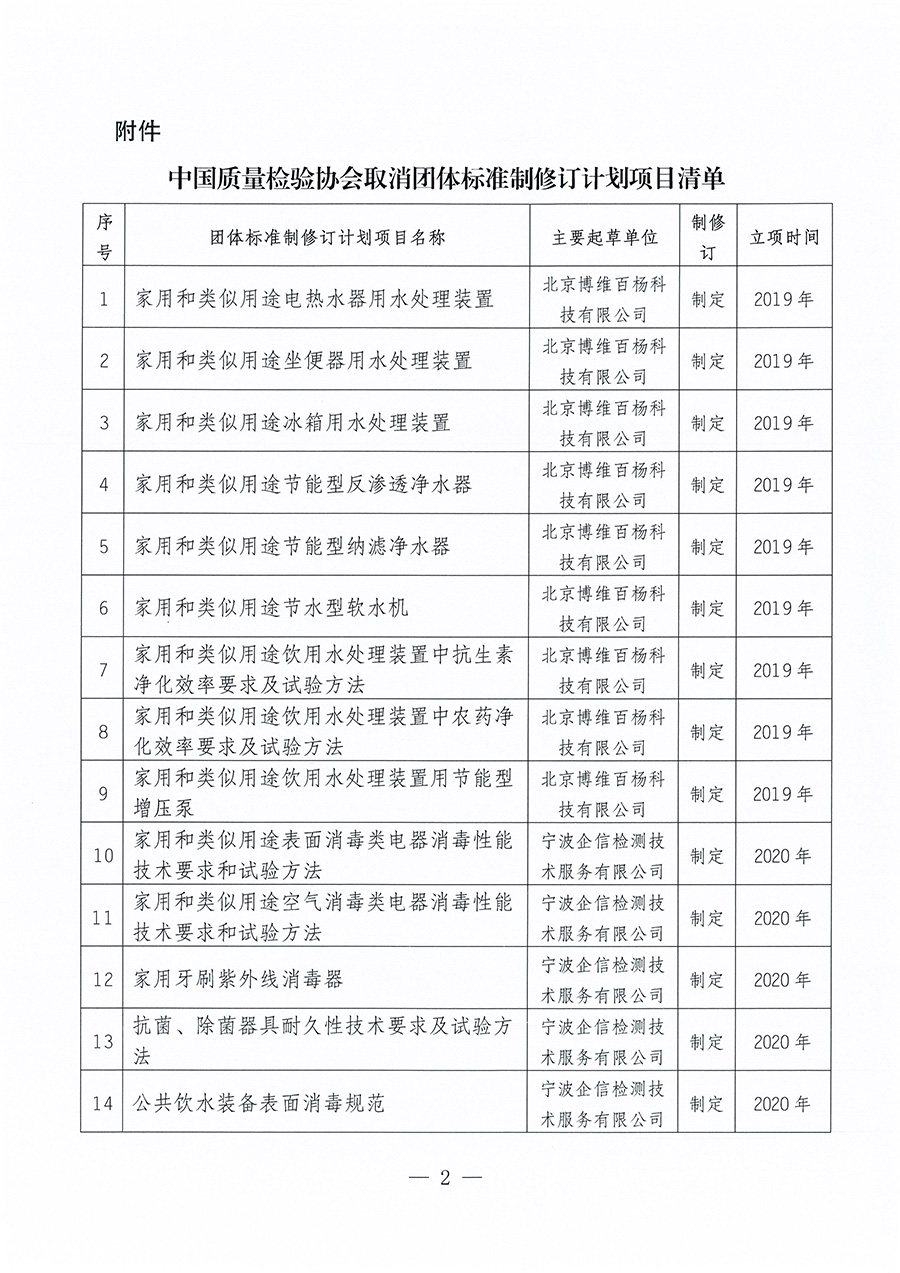 中国质量检验协会关于取消《家用和类似用途电热水器用水处理装置》等30项团体标准制修订计划项目的公告(2023年第23号)