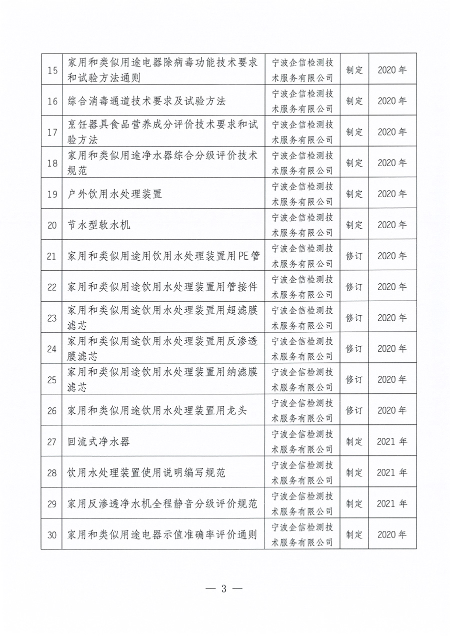 中国质量检验协会关于取消《家用和类似用途电热水器用水处理装置》等30项团体标准制修订计划项目的公告(2023年第23号)