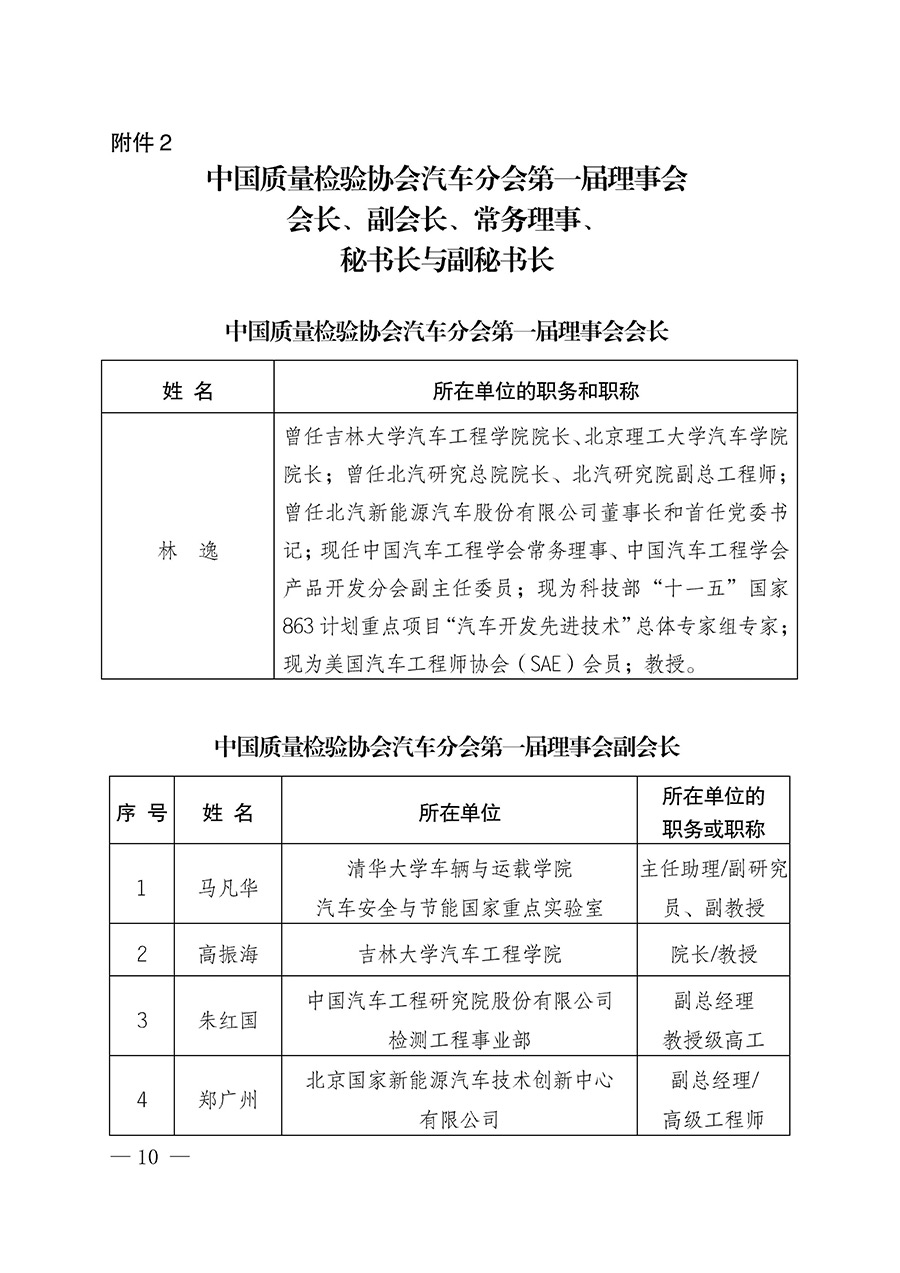 中国质量检验协会关于汽车分会成立大会暨第一次会员代表大会和第一届理事会相关表决结果的公告(中检办发〔2023〕93号)