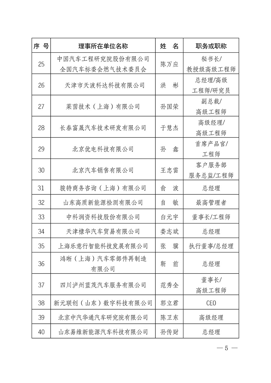 中国质量检验协会关于汽车分会成立大会暨第一次会员代表大会和第一届理事会相关表决结果的公告(中检办发〔2023〕93号)