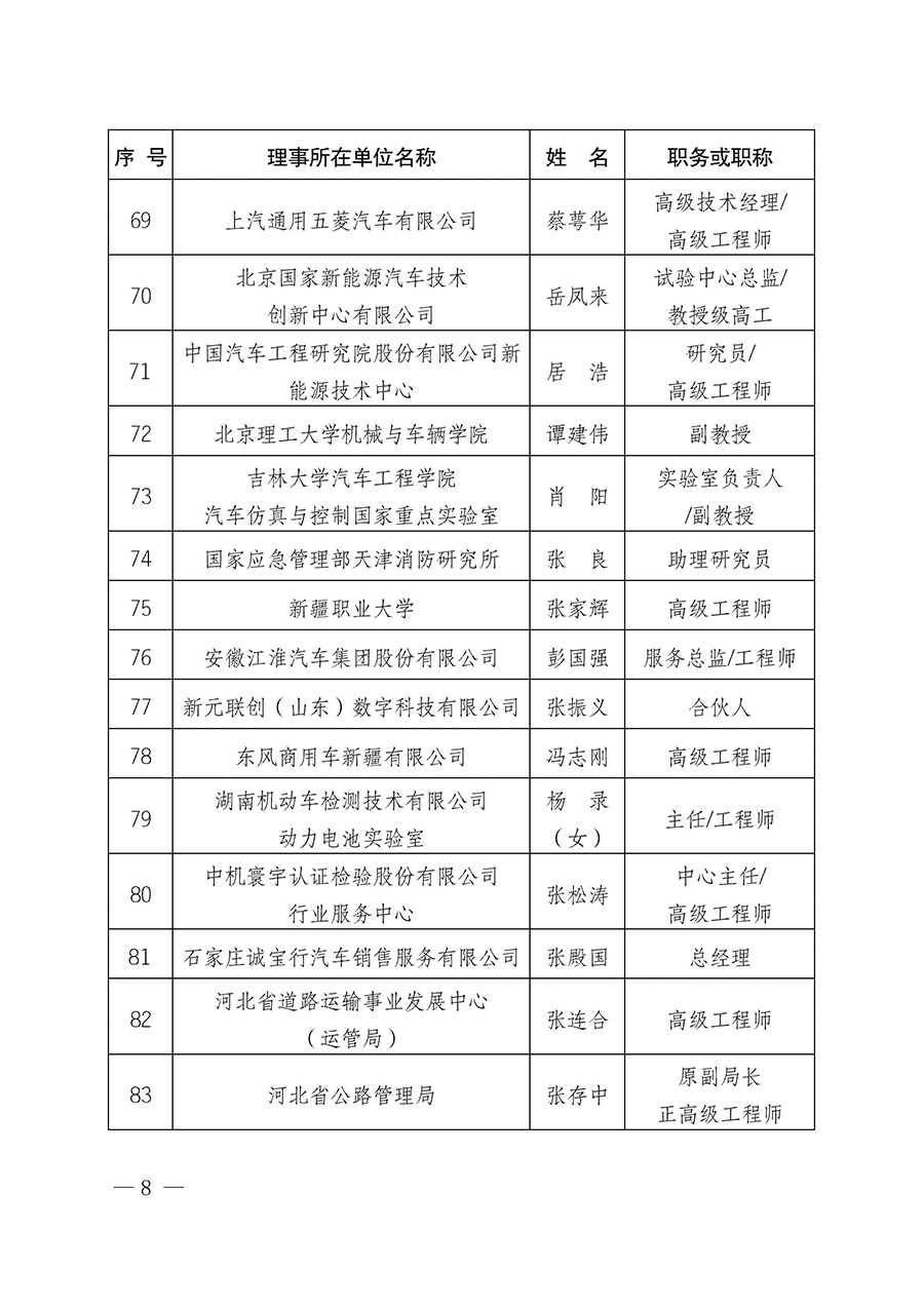 中国质量检验协会关于汽车分会成立大会暨第一次会员代表大会和第一届理事会相关表决结果的公告(中检办发〔2023〕93号)