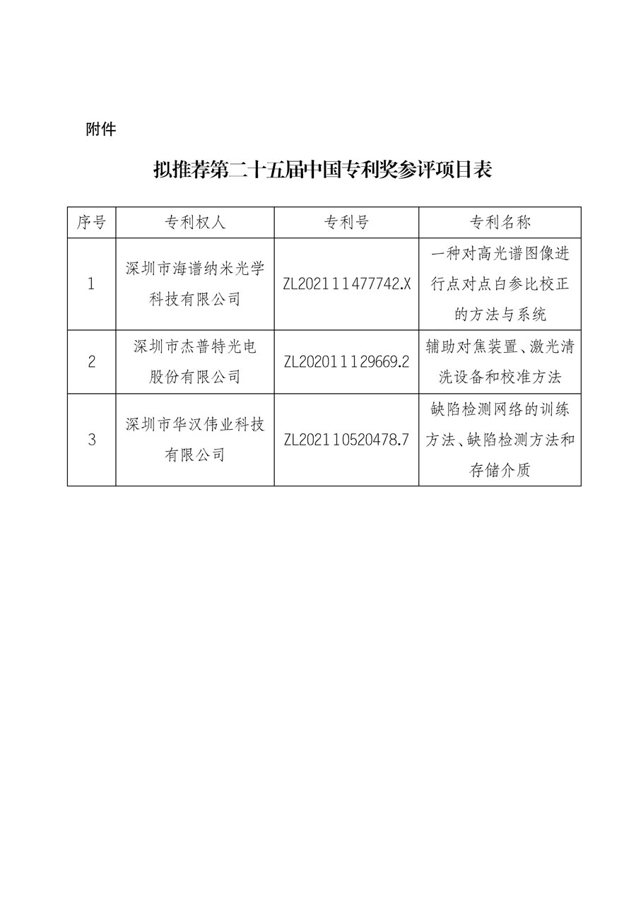 第二十五届中国专利奖拟推荐项目公示(质检协函〔2024〕10号)